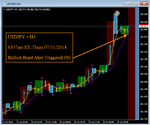 USDJPY - T1 H4 - Nadex Binary - Bullish Burst ON - 0337am ET - Thurs 07.31.2014.png