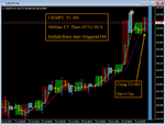 USDJPY - T1 H4 - Nadex Binary - Bullish Burst ON - Done Net (+5u) - 0900am ET - Thurs 07.31.2014.png