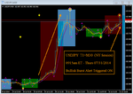 USDJPY - T1 M30 - Eurostyle Binary Calls - Bullish Burst ON - 0915am ET - Thurs 07.31.2014.png