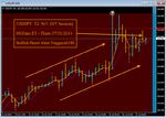 USDJPY - T2 M5 - Eurostyle Binary Calls - Bullish Burst ON - 0915am ET - Thurs 07.31.2014.png