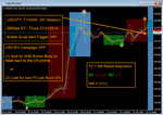 USDJPY - T1 M30 - Eurostyle Binary Calls - Bullish Burst OFF - Net (+1u) - 0950am ET - Thurs 07..png