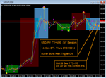 USDJPY - T1 M30 - Eurostyle Binary Calls - Bullish Burst ON - 1445pm ET - Thurs 07.31.2014.png