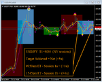 USDJPY - T1 M30 - Eurostyle Binary Calls - Bullish Burst OFF - Net (+5u) - 1545pm ET - Thurs 07..png