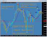 USDJPY - T2 M5 - Eurostyle Binary Calls - Bullish Burst OFF - Net (+5u) - 1545pm ET - Thurs 07.3.png