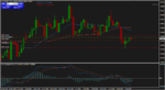 AudUsd_T1_2014-08-04.png