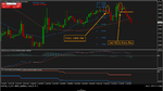 AUDUSD - T3 H1 - Reply to KC on T2W - SELL Entry Bar on H1.png