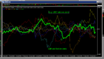 simple usd signals in week.PNG