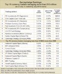 top forex funds results 2014.PNG