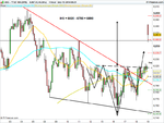 FTSE 100 (DFB) 60m.png