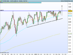 FTSE100 Index Weekly .png