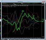 usd fading south.JPG