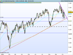 DJ30 Industrial Avg Index.png