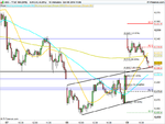 FTSE 100 (DFB)10m.png