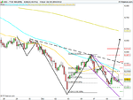 FTSE 100 (DFB) 60m.png