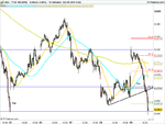 FTSE 100 (DFB)10m.png