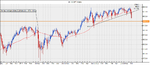 FTSE weekly 2.png