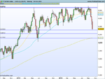 FTSE100 Index.png