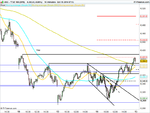 FTSE 100 (DFB)10m.png