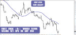 gbp.usd 4hr chart.jpg