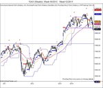 ^DAX (Weekly)  Week 46_2010 - Week 42_2014.jpg