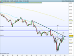 FTSE 100 (DFB) 60m.png