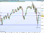 DJ30 Industrial Avg Index.png