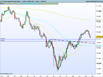 DJ30 Industrial Avg Index 60 mins .png