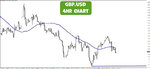 gbp.usd 4hr chart.jpg