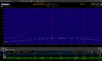 EWZ - $41.55 - TOS PL Graph - Entry - OTM Calendar Spread - as attachment.png