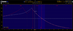 EWZ - $43.24 - TOS PL Graph - Pre Adjs - Campaign was Neutral-Bearish - Posted.png