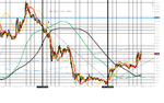 EU - Nov 18th - 2 min Lr CHART.png