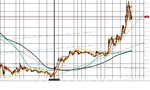 EU - 1 min LR chart from 18 th Nov 2014.jpg