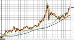 EJ - One Min LR chart - price structure with a 100 pip pullback 18th Nov 2014.jpg