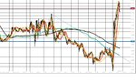 GU - 19th Nov 2014 2 min Price Structure.jpg