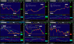 EWZ - $40.29 - TOS 6 Scrns - Dbl Btm Zone - Need to Adj Add Bullish Torque.png