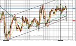 EU - 211114 - Drop in bull channel.jpg