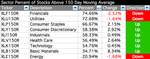 sector-breadth-table_21-11-14.png