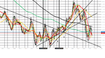 GU - 101214 - Tick chart scalps.png