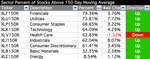 sector-breadth-table_26-12-14.png