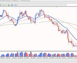 FXCM Daily copy.jpg