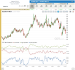 Report2_Soybean Meal.png