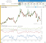 Report6_Soybean Meal.png