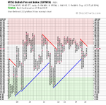 $BPNYA_27-2-15.png