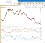 Report9_Soybean Oil.png