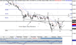 NZD-daily-Elliott-3-21.PNG