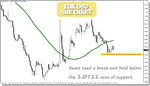 eur.usd 4hour chart.jpg