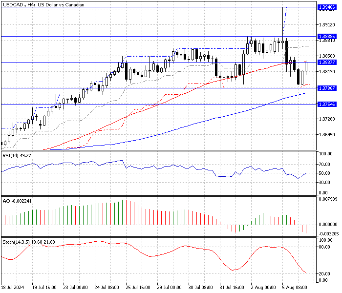 USDCAD-H4.png