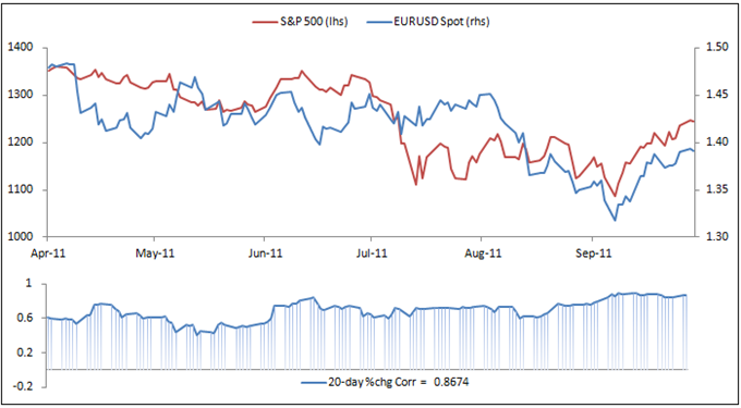 Dollar_at_Turning_Point_vs_Top_Counterparts_EU_Summit_and_US_GDP_Key_body_Picture_6.png