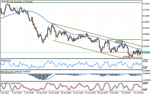 audusd-tech.png