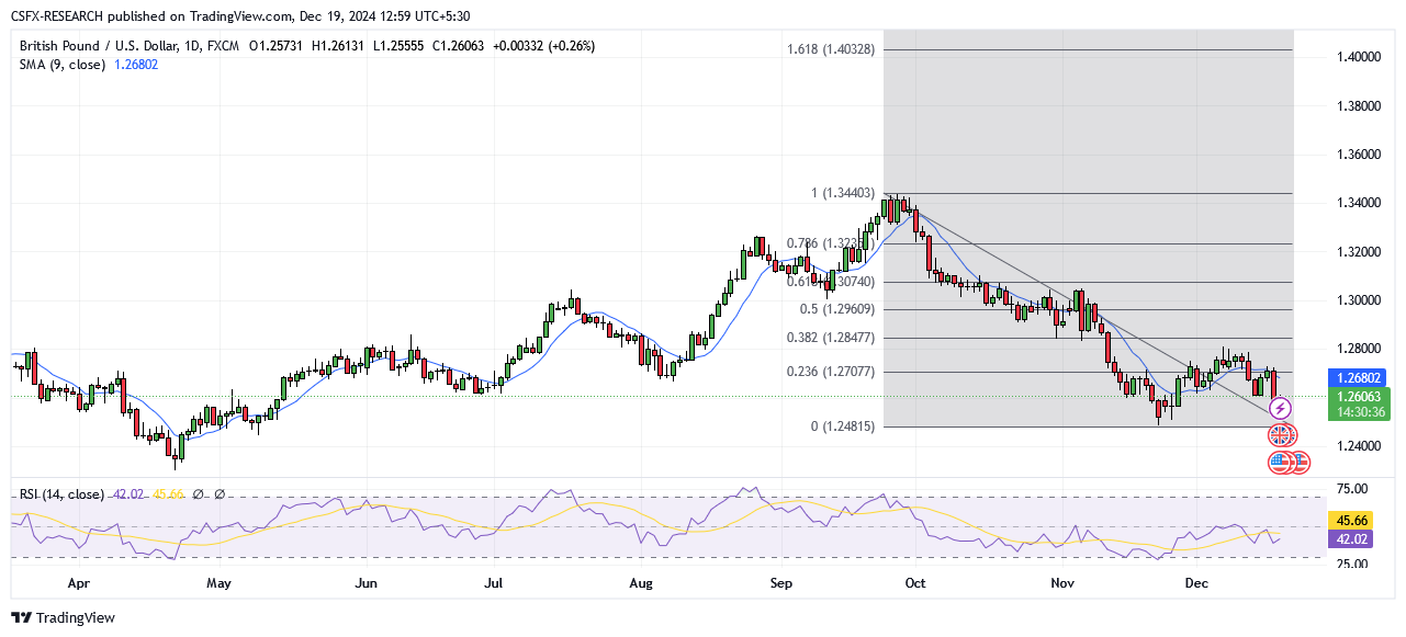 GBPUSD_2024-12-19_12-59-03.png